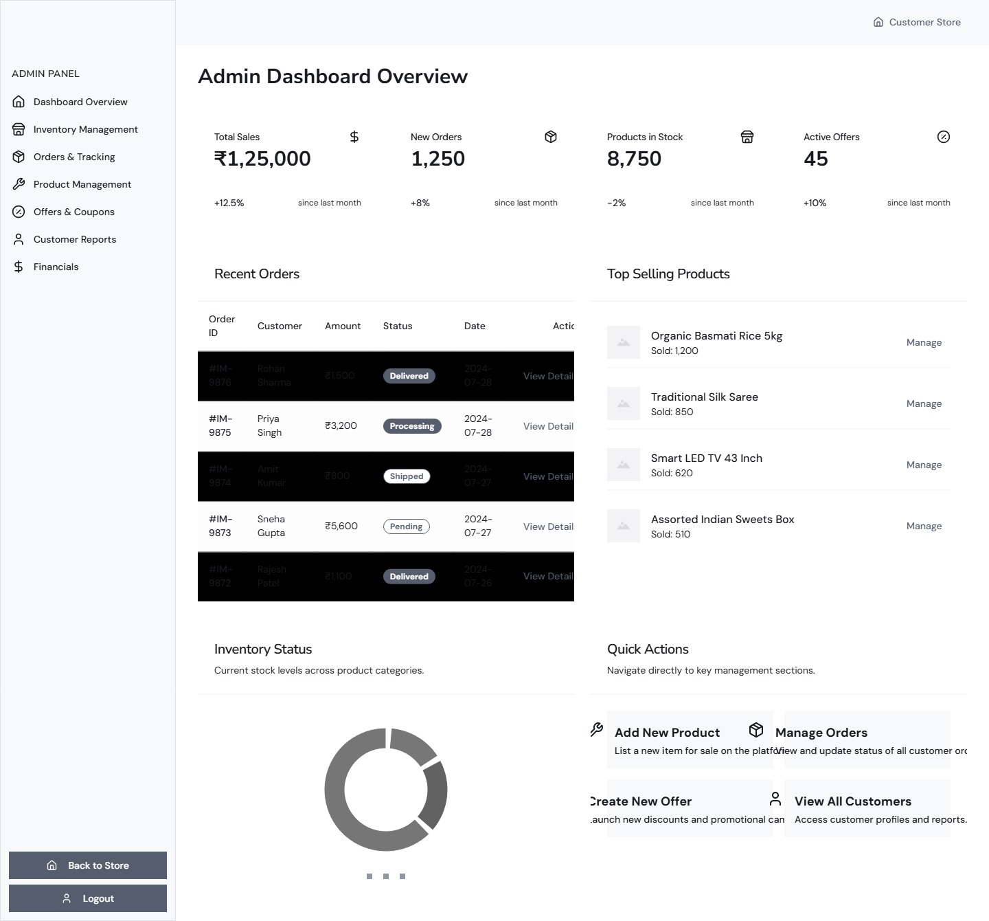 Admin Dashboard